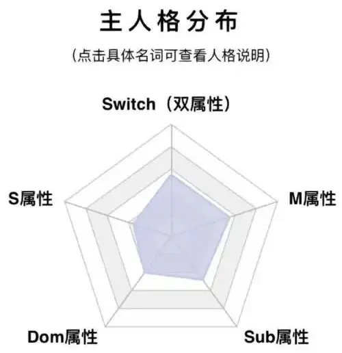 西檬之家M属性是什么意思? 一